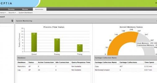 Adeptia Cloud Computing Data Integration 2014