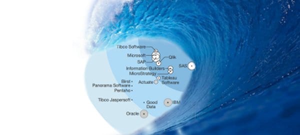 2014 Forrester Wave Agile Business Intelligence Solutions