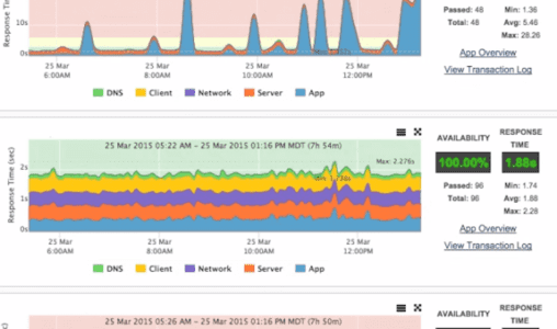 New Fluke Networks Borderless Enterprise Strategy Could Help End-User Experience