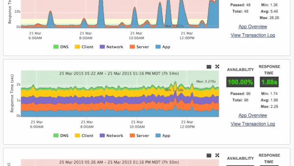 New Fluke Networks Borderless Enterprise Strategy Could Help End-User Experience