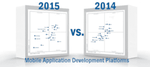 2015 Gartner MADP Magic Quadrant What’s Changed Since 2014