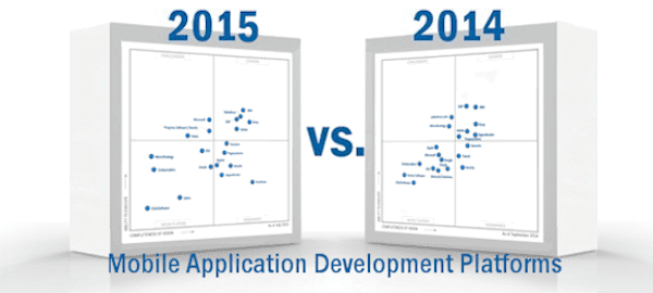 2015 Gartner Magic Quadrant for Mobile Application Development Platforms: What's Changed