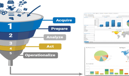 Infogix Sagacity Couples Big Data Analytics with Governance