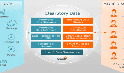 ClearStory Data Reveals Automated Data Discovery for Pattern Isolation