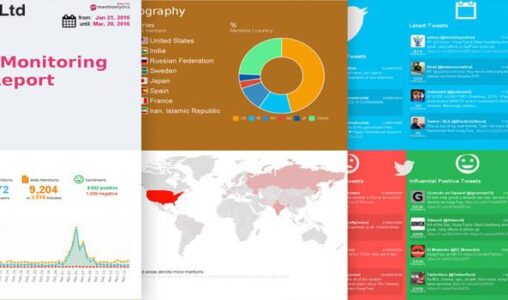 Social Media is the Wild West of Data Analytics