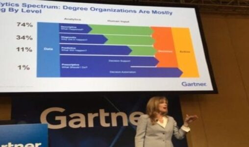 Top Expert: Analytics Still Dominated by Reporting