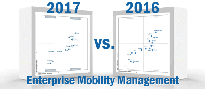 2017_Gartner Magic Quadrant Enterprise Mobility Management