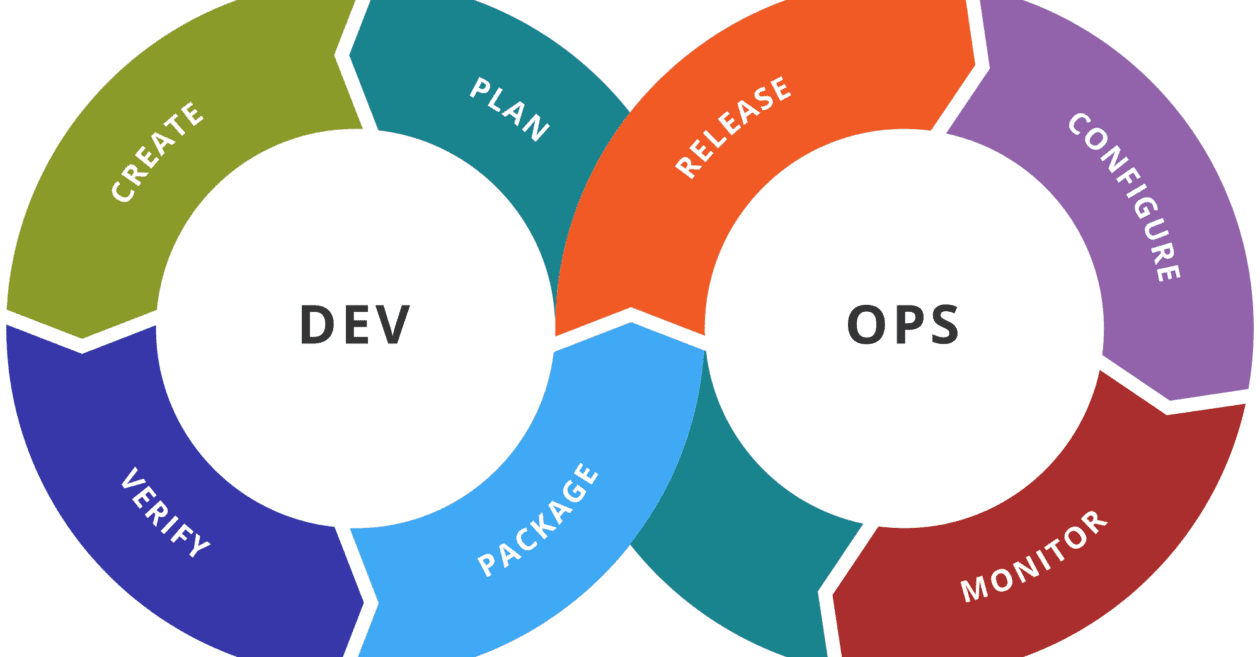 Webinar for Best Steps in Achieving Long-Term DevOps Success