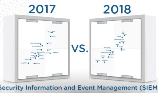 What’s Changed? The Gartner 2018 SIEM Magic Quadrant