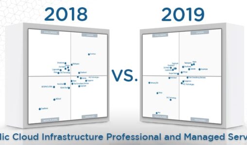 What's Changed: Gartner's 2019 Magic Quadrant for Public Cloud Infrastructure Professional and Managed Services, Worldwide