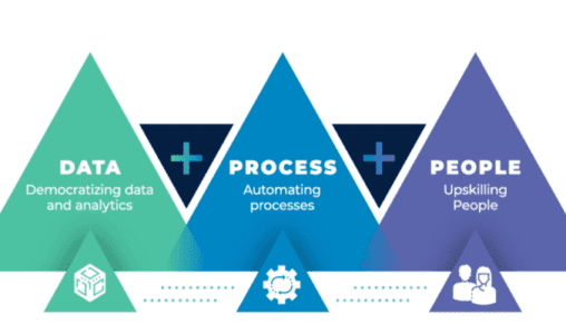 Alteryx Launches New Version of Automatic Process Automation Platform