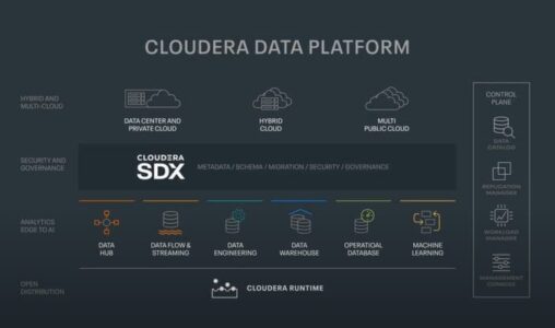 The Cloudera Data Platform Private Cloud Will be Available this Summer