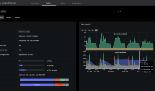 Varada Makes its Flagship Data Virtualization Platform Available on AWS