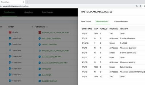 Promethium Unveils Advanced Data Preparation, Expanded Cloud Support