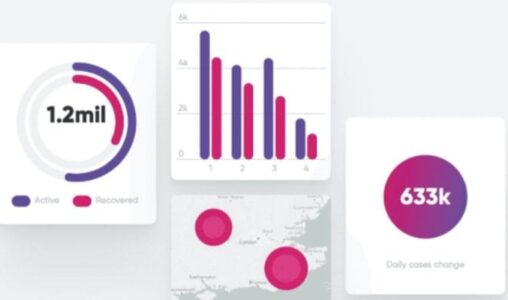 Ataccama Acquires Intelligent Data Visualization Startup Tellstory